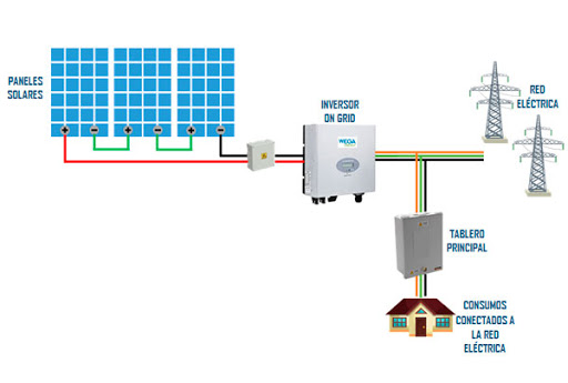 Instalación Paneles Solares On-Grid